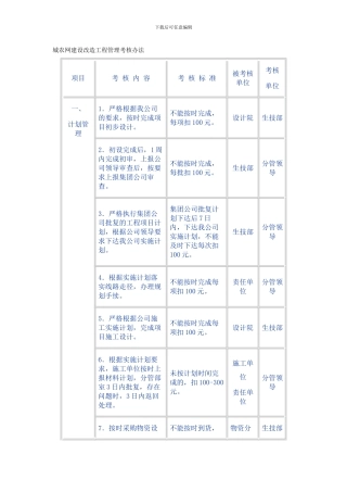 城农网建设改造工程管理考核办法