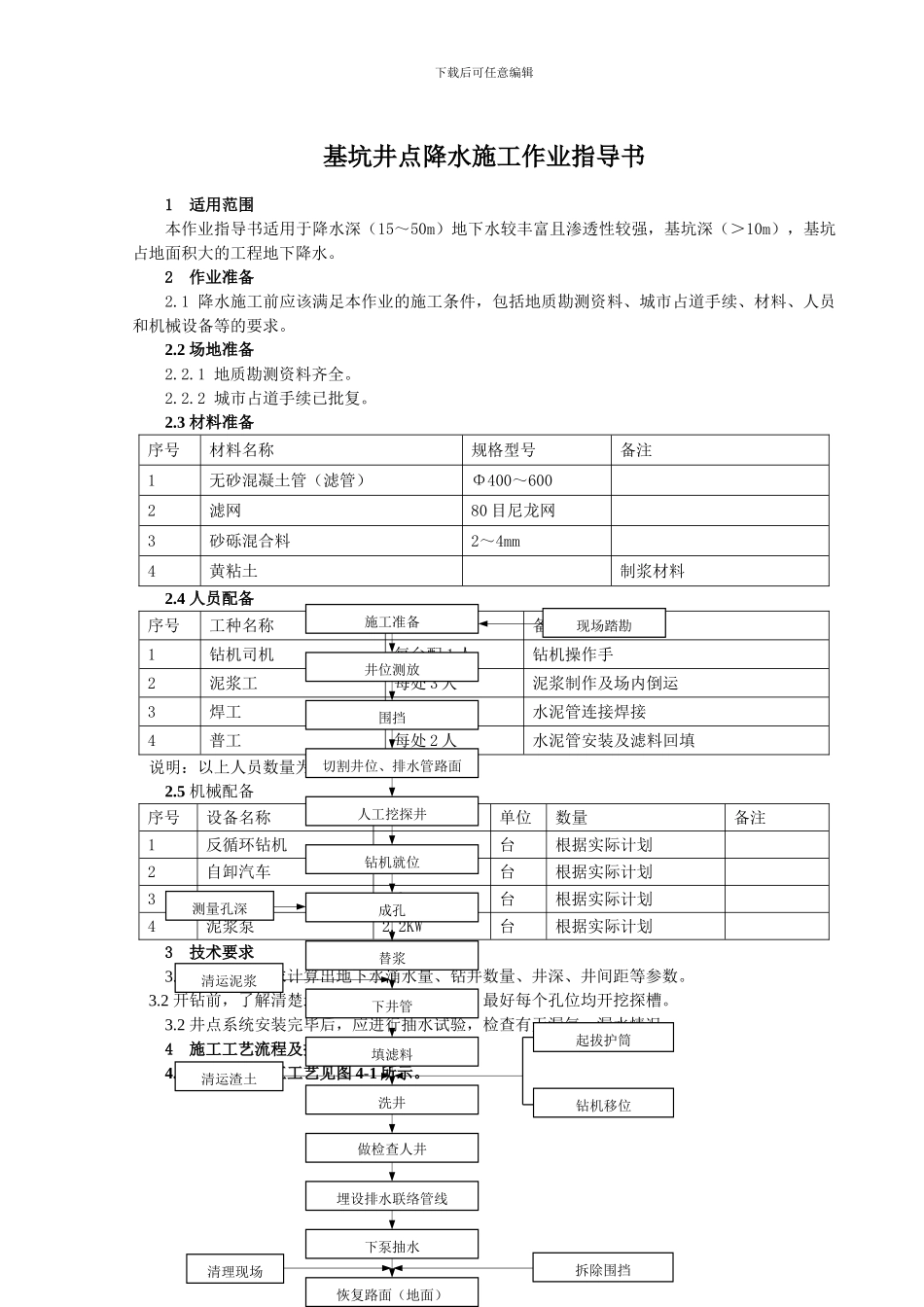基坑井点降水施工作业指导书_第1页