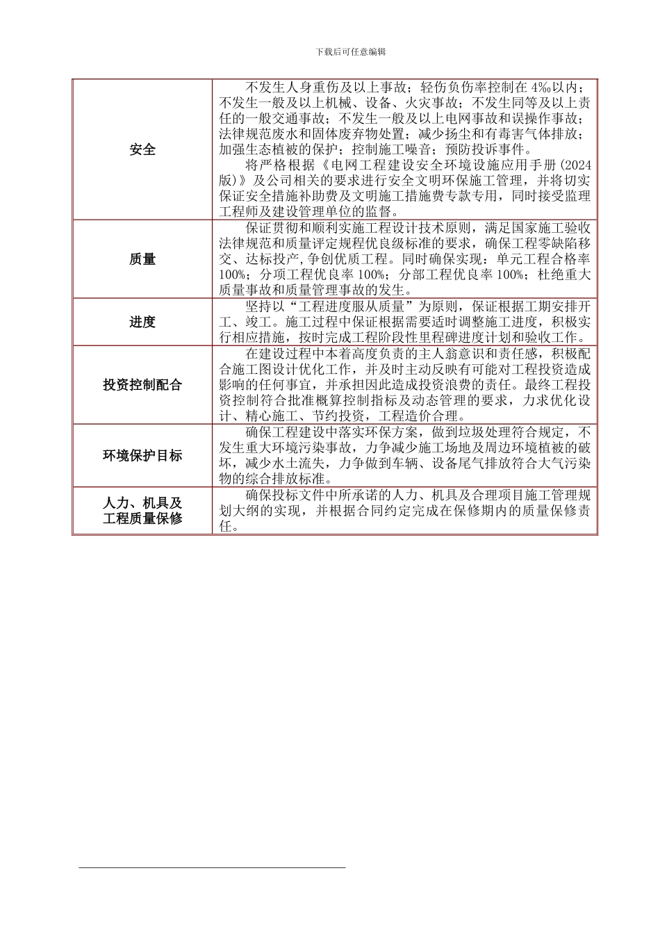 基础土建施工组织设计_第3页