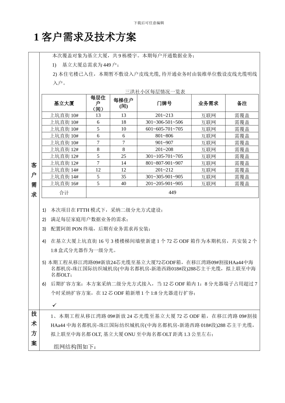 基立大厦FTTH接入项目竣工验收文档_第3页