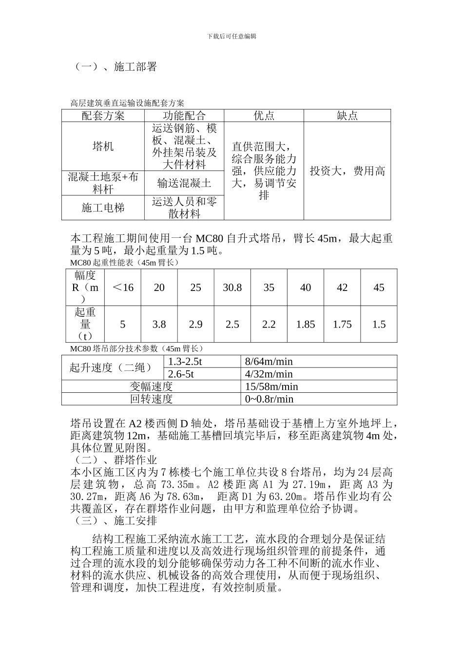 塔吊施工方案()_第2页