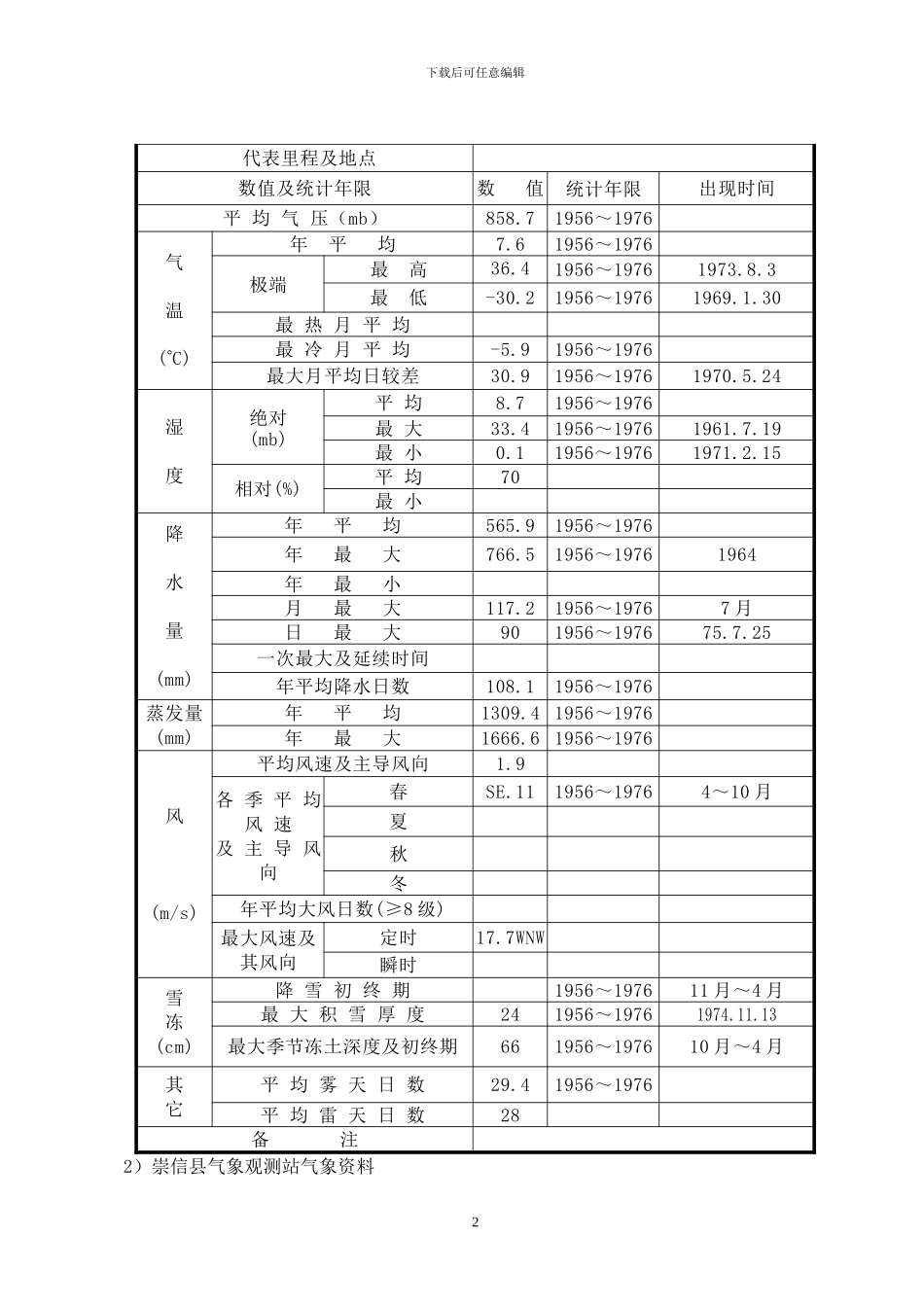 夏、雨季施工方案_第2页