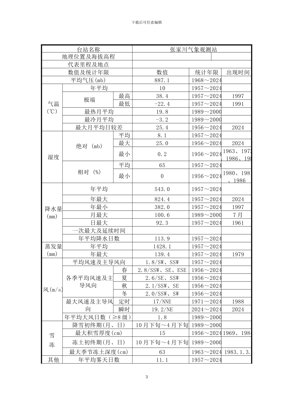 夏、雨季施工方案_第3页