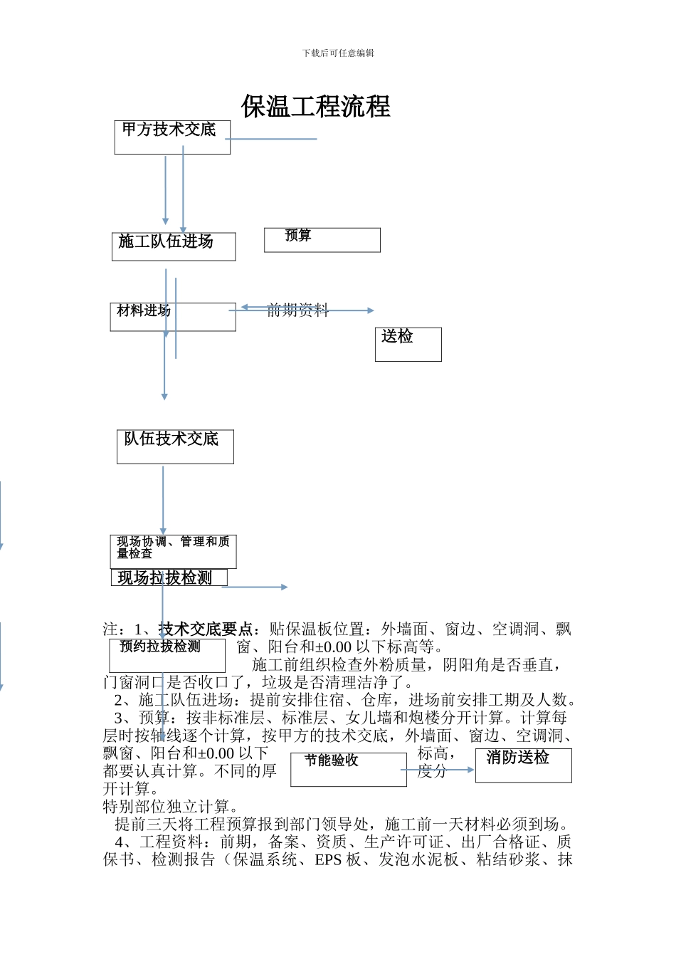 外墙外保温工程施工组织方案_第1页