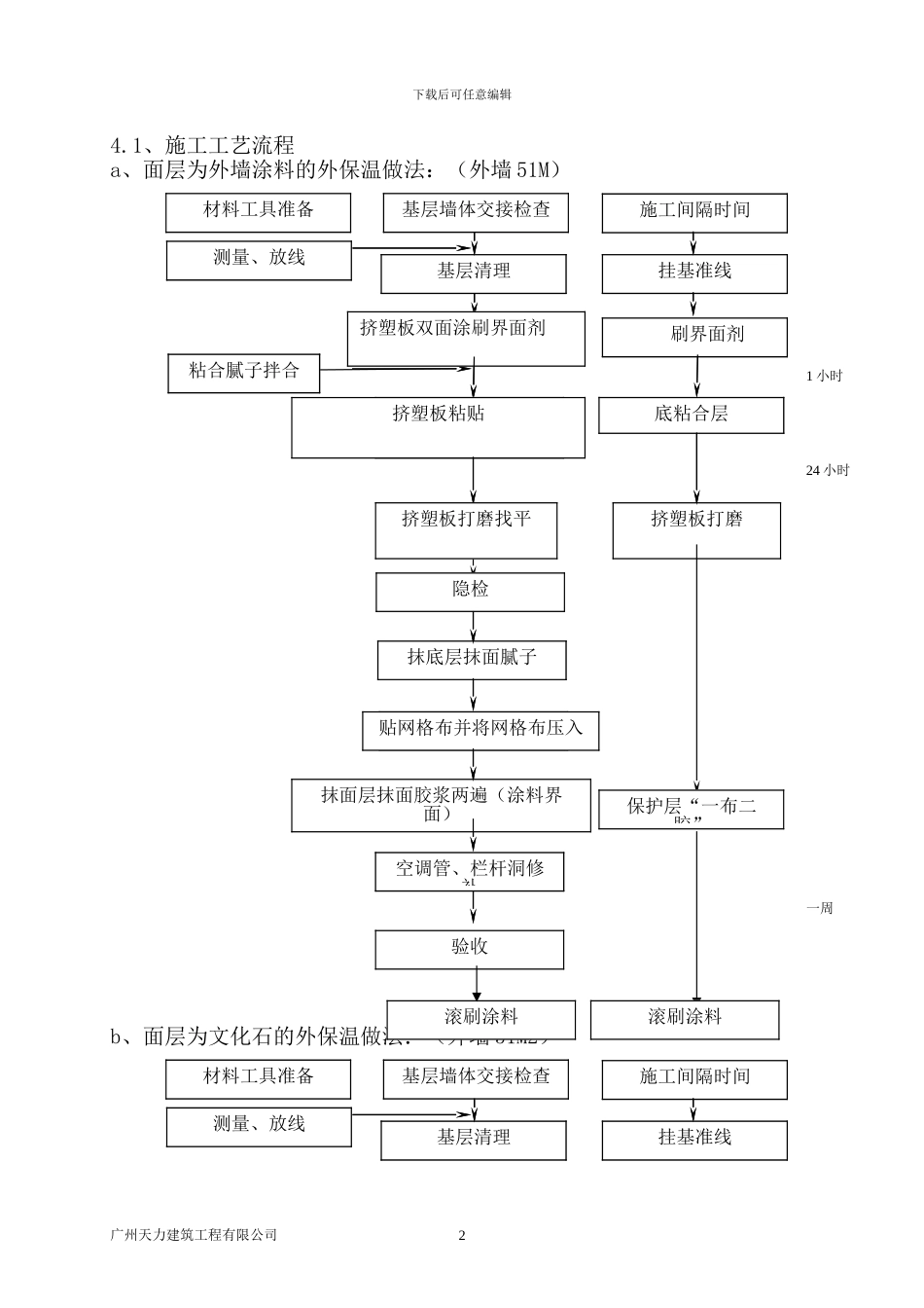 外墙外保温及涂料施工方案_第2页