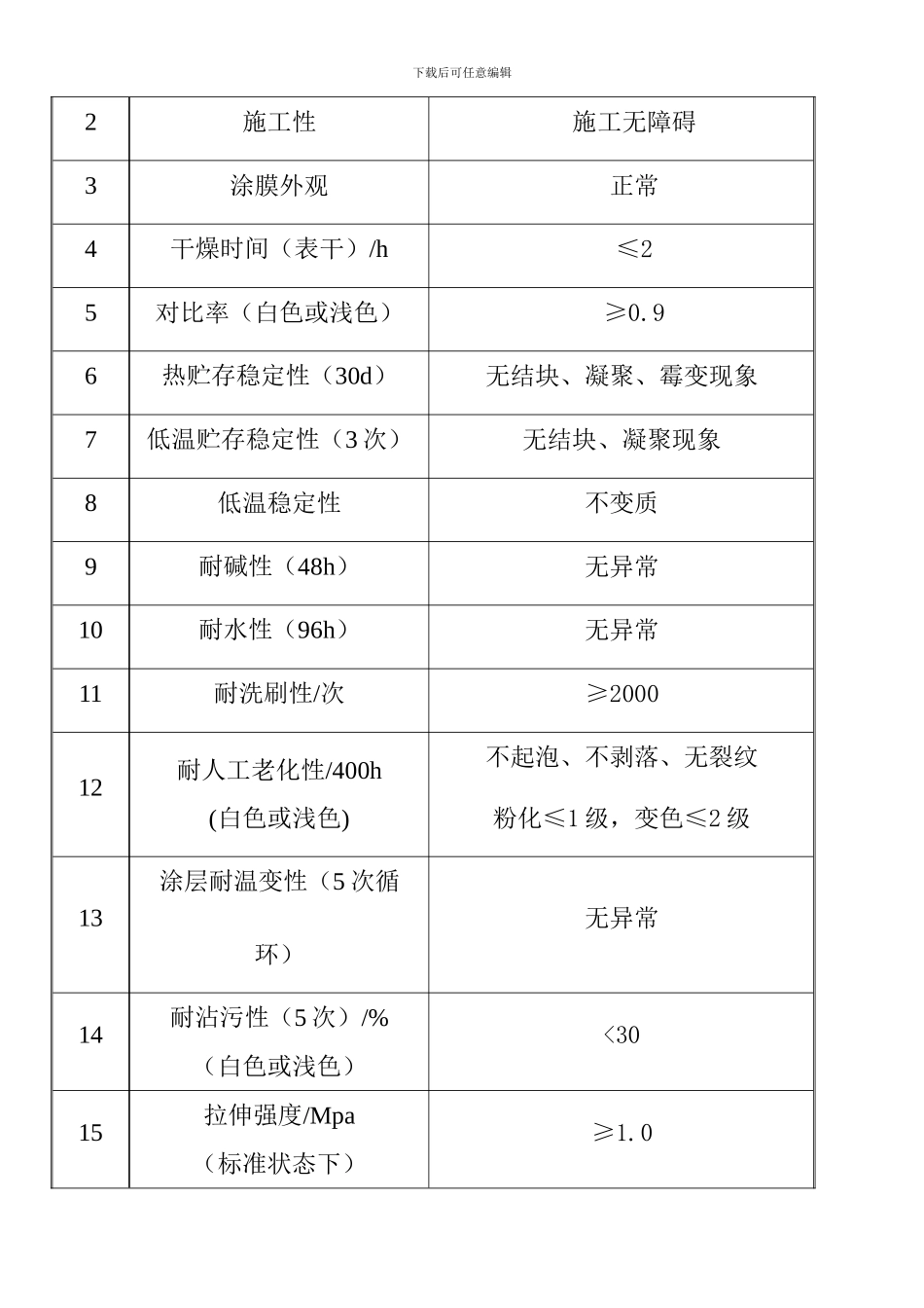 外墙油漆施工方案_第3页