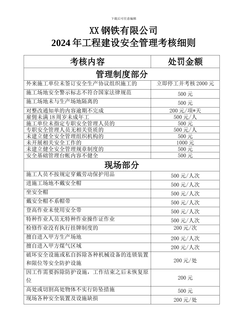 外委施工队考核细则_第1页