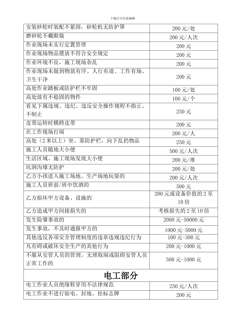 外委施工队考核细则_第2页
