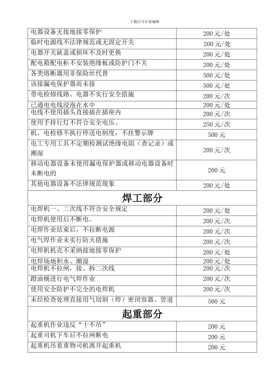 外委施工队考核细则_第3页