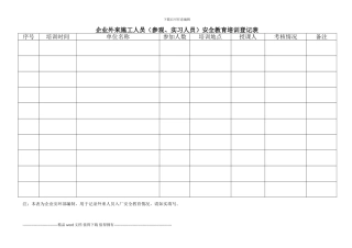 外来施工人员安全教育培训登记表