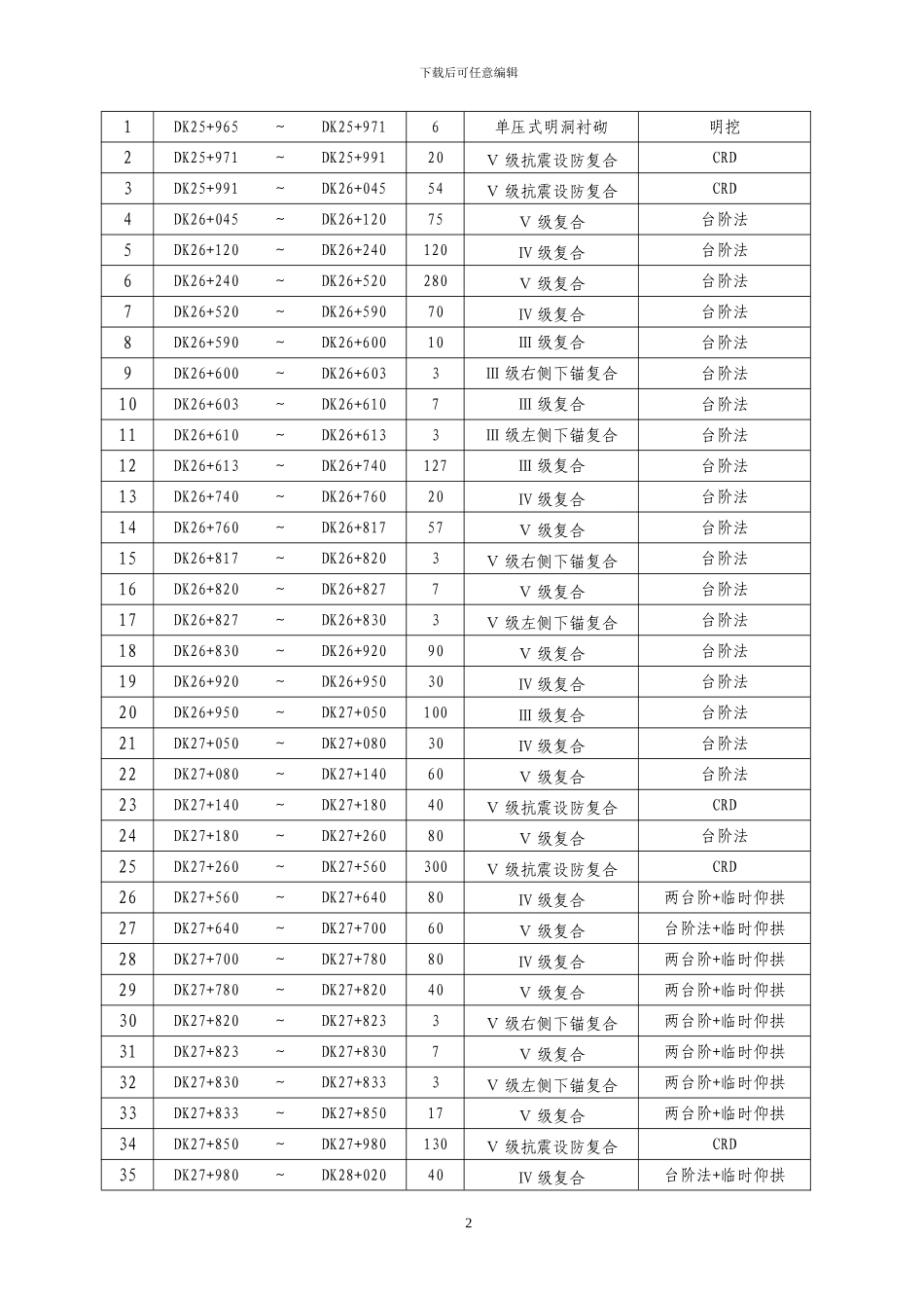 大坡山隧道施工调查报告_第2页