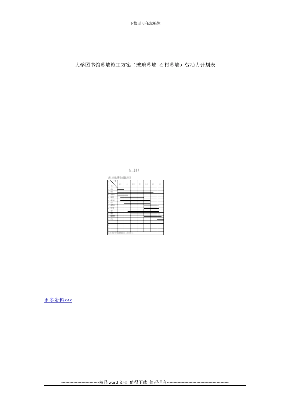 大学图书馆幕墙施工方案施工进度表、劳动力计划表_第2页