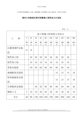 大学图书馆幕墙施工方案施工进度表、劳动力计划表