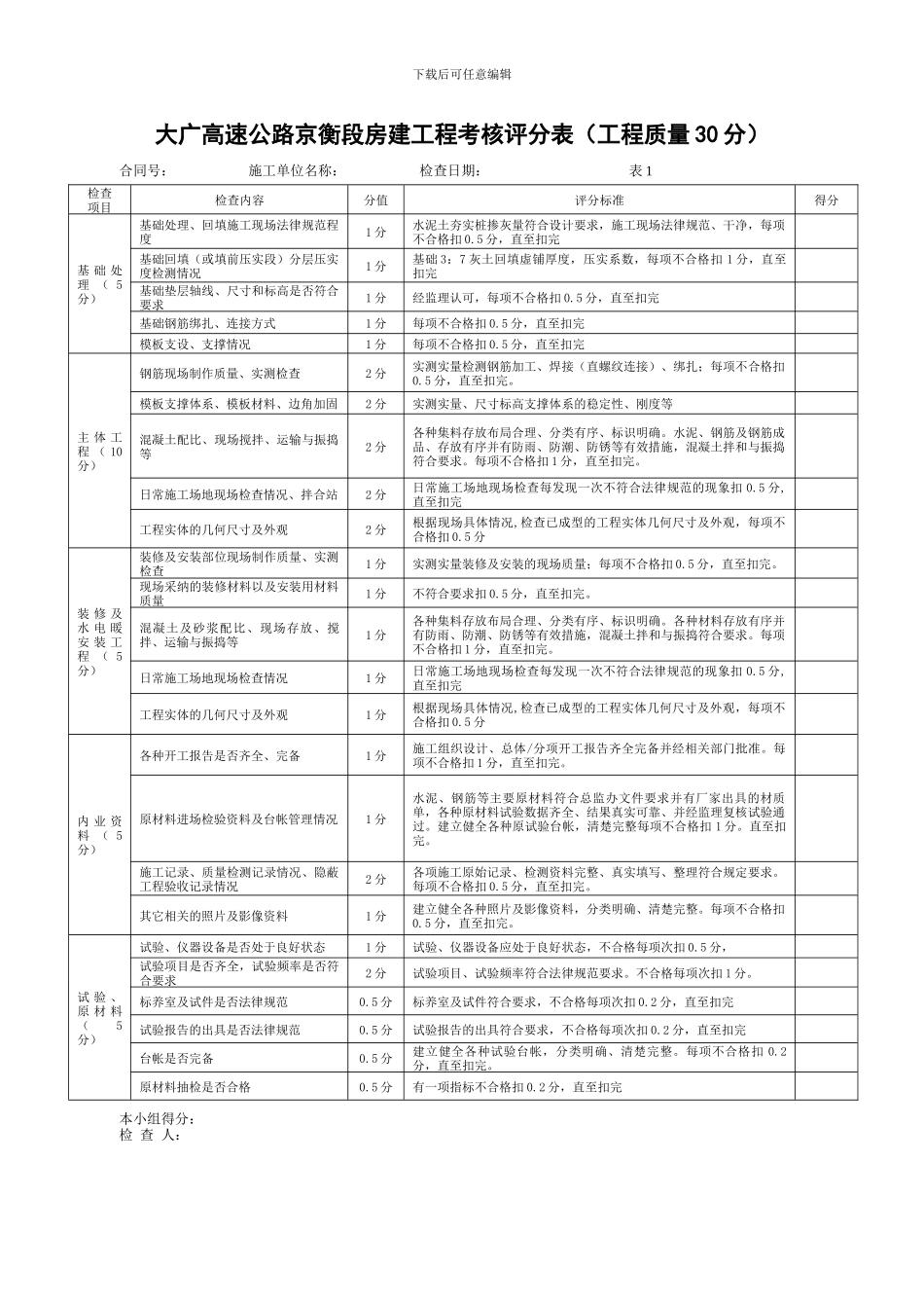 大广高速公路京衡段房建工程考核评分表_第1页