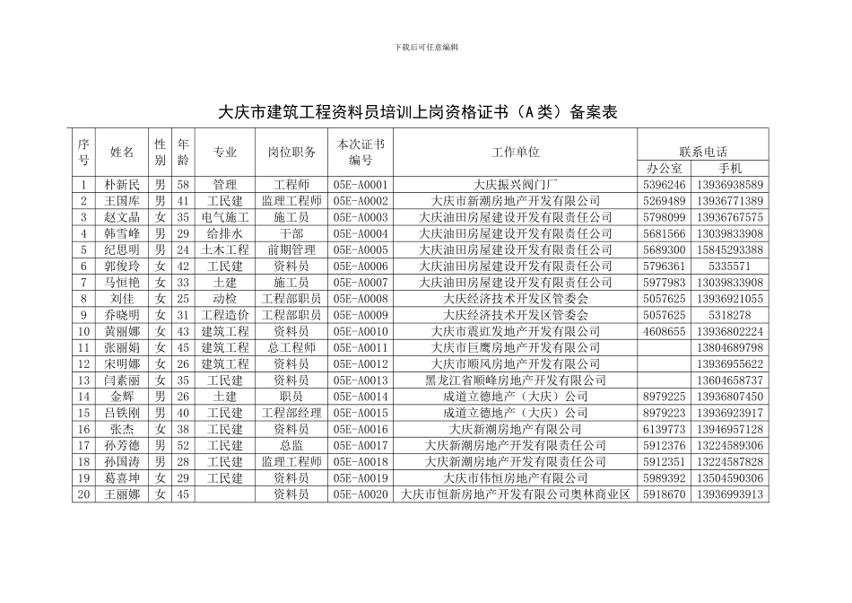 大庆市建筑工程资料员培训上岗资格证书(A类)备案表_第1页