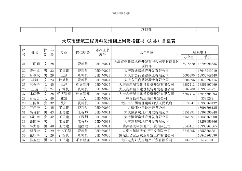 大庆市建筑工程资料员培训上岗资格证书(A类)备案表_第2页