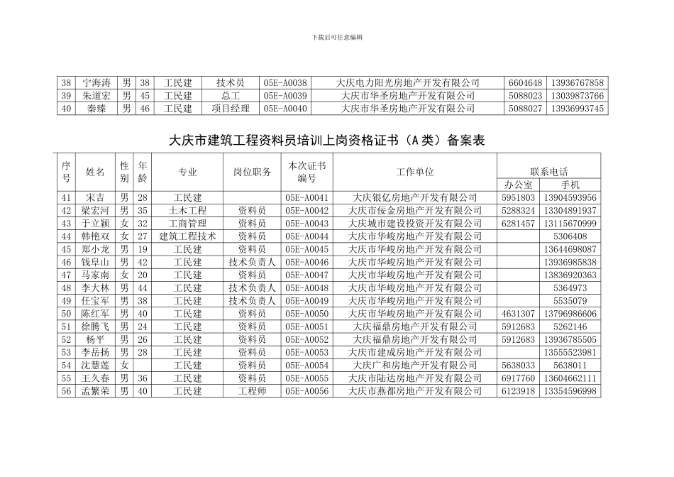 大庆市建筑工程资料员培训上岗资格证书(A类)备案表_第3页