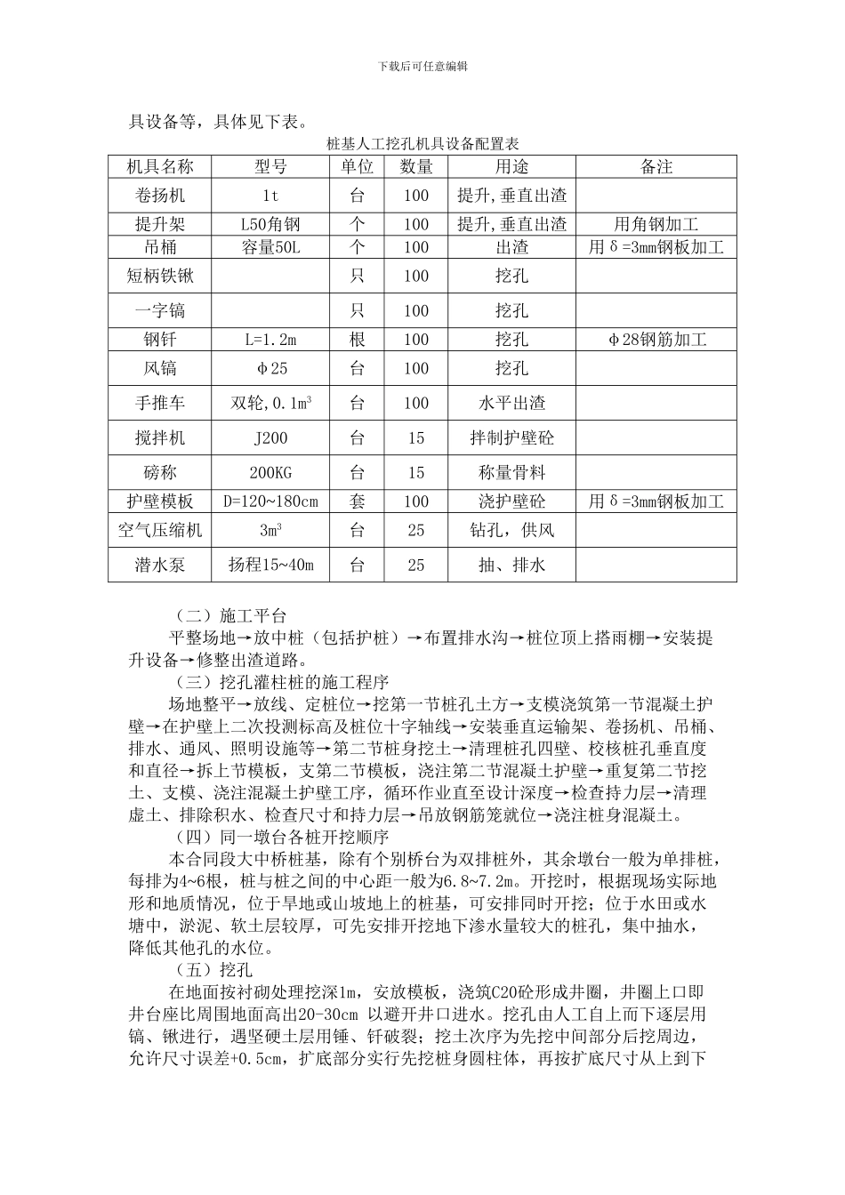 大桥桩基人工挖孔施工作业指导书_第2页