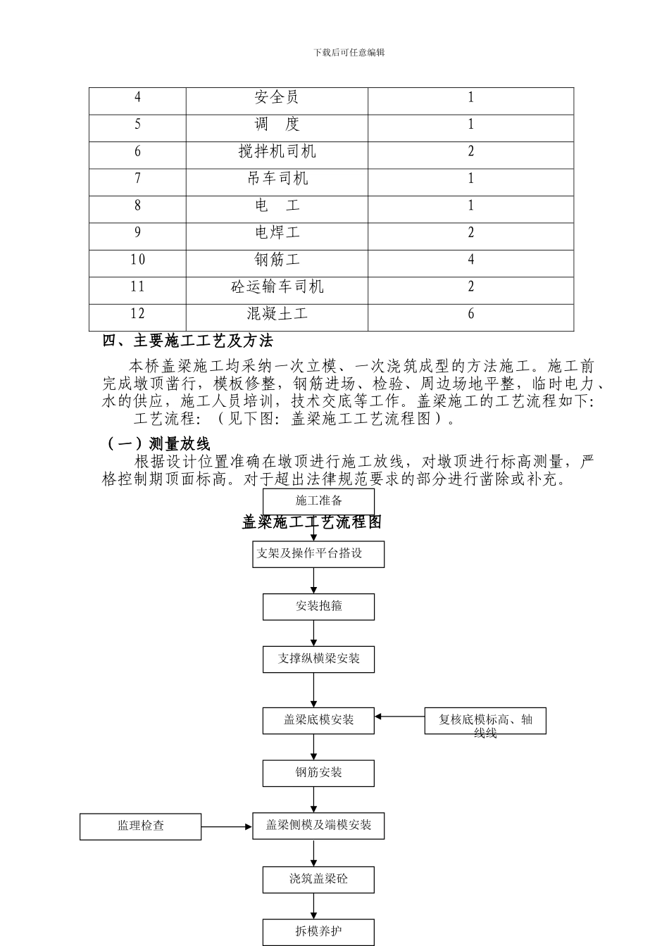 大磁窑大桥盖梁施工方案_第2页