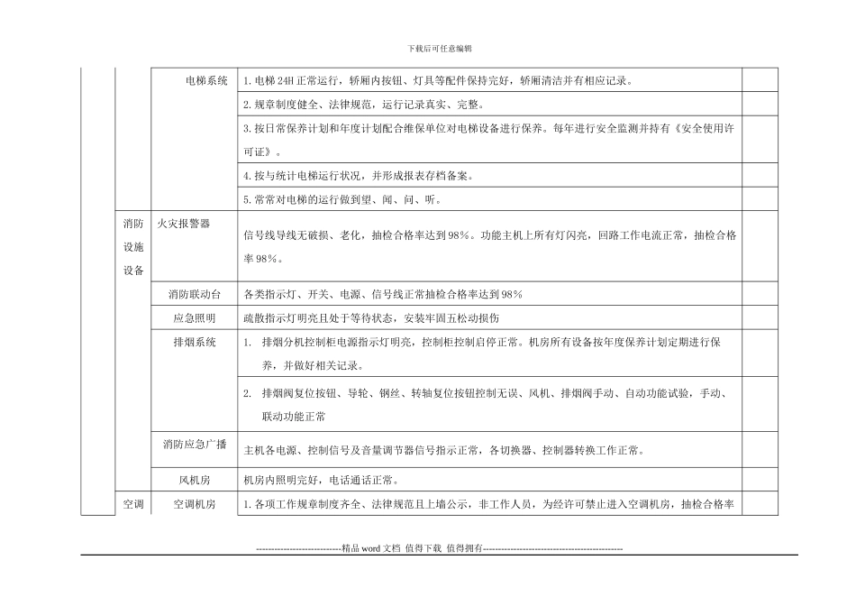 大自然物业工程服务质量检查标准_第3页