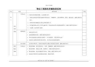 大自然物业工程服务质量检查标准