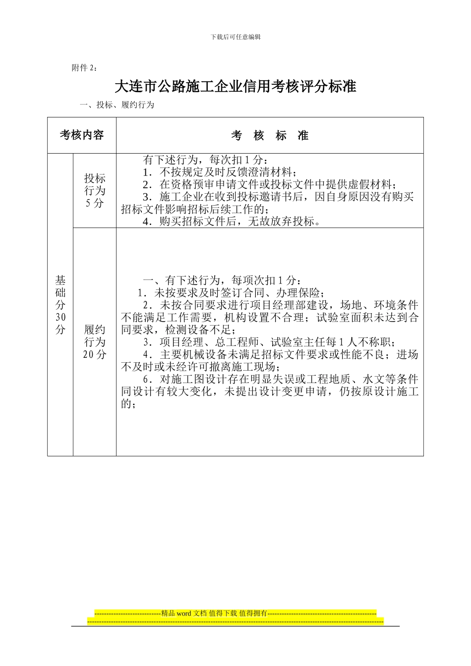 大连市公路施工企业信用考核评分标准_第1页