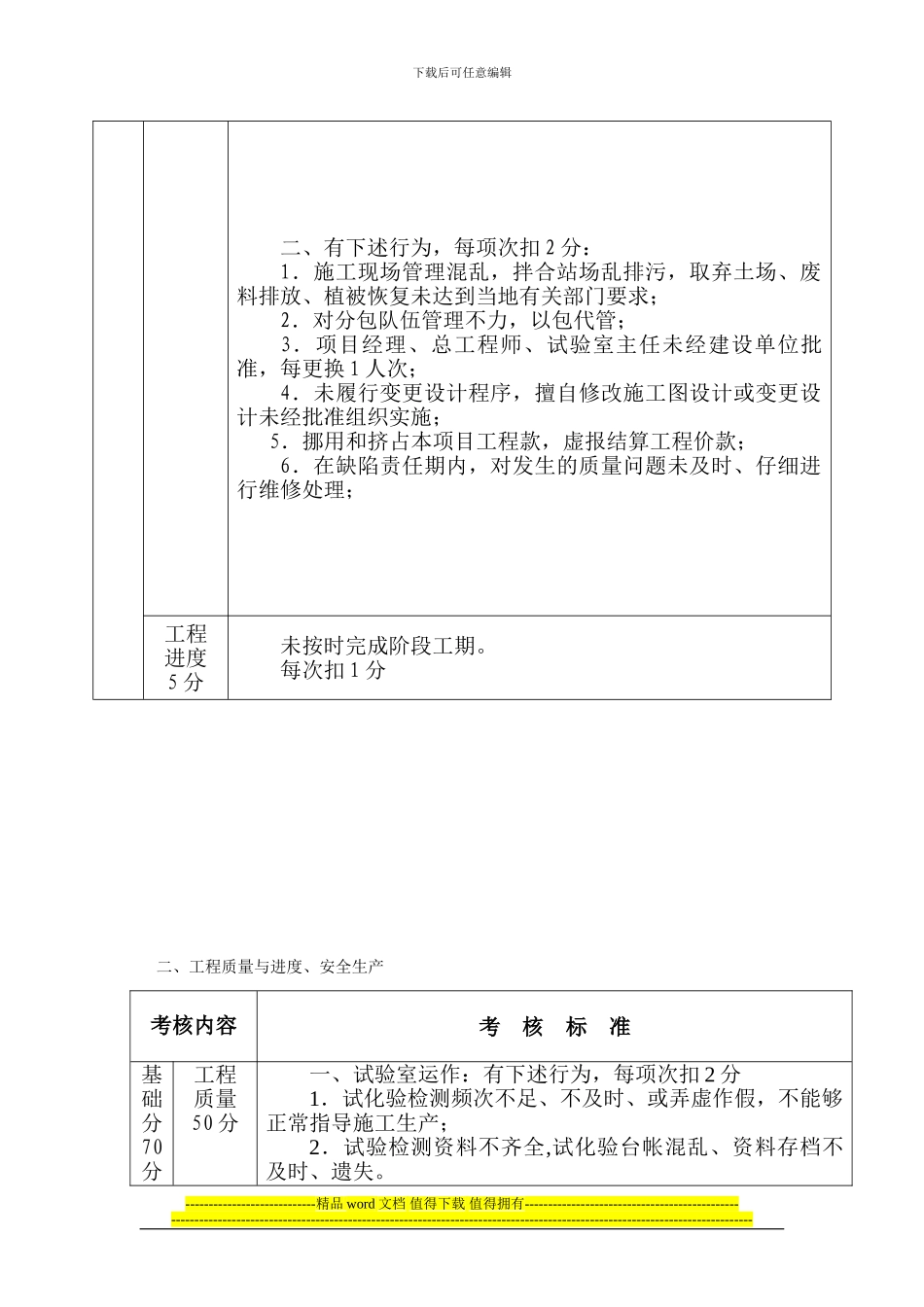 大连市公路施工企业信用考核评分标准_第2页
