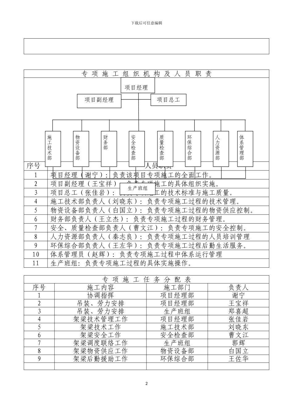 大齐河中桥架梁专项施工方案_第2页