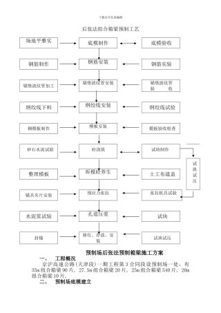 天津后张法组合箱梁施工方案