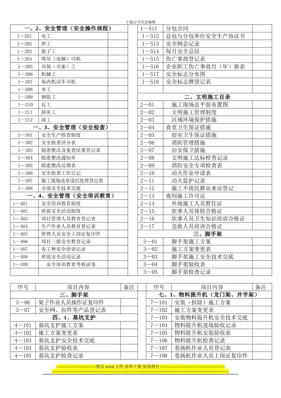 天津市建设工程施工现场安全保证资料_第2页