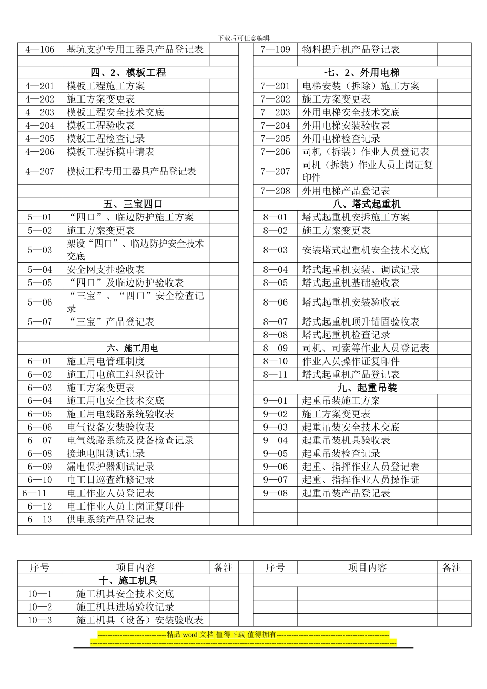 天津市建设工程施工现场安全保证资料_第3页
