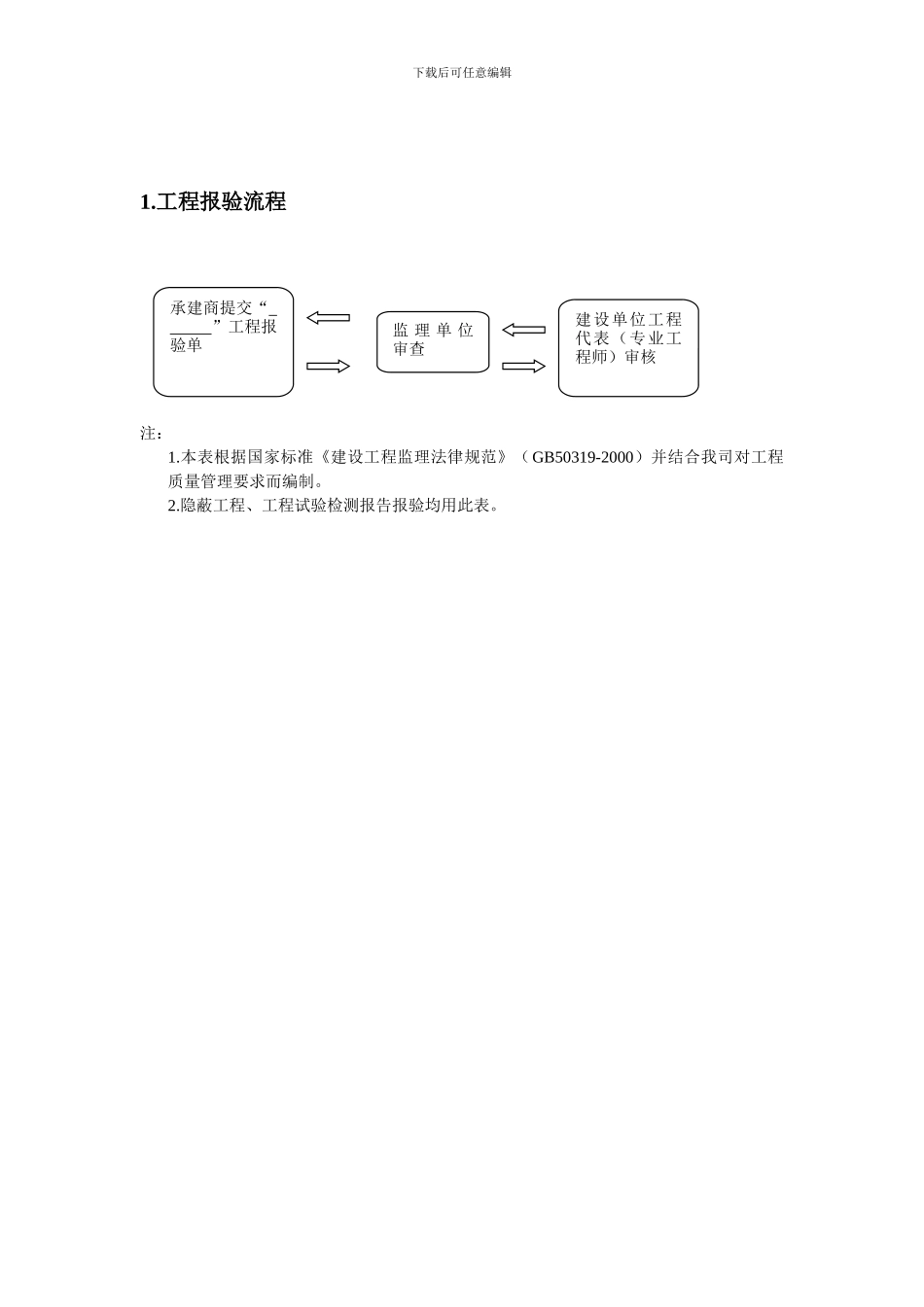 太全了!竣工验收流程与表格工具_第2页