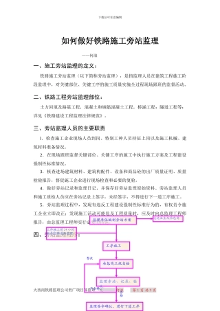 如何做好铁路施工旁站监理：何浪