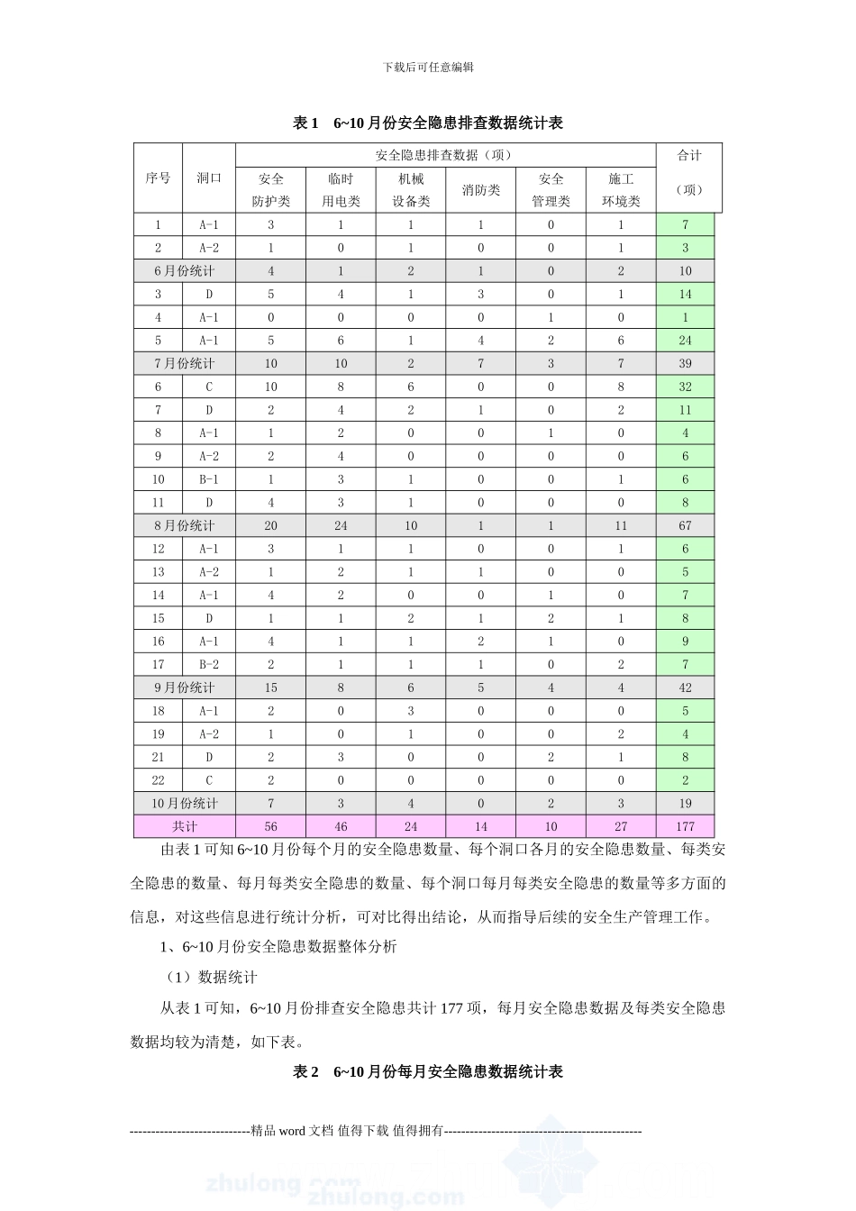 如何开展施工过程中的安全隐患排查治理-secret_第3页