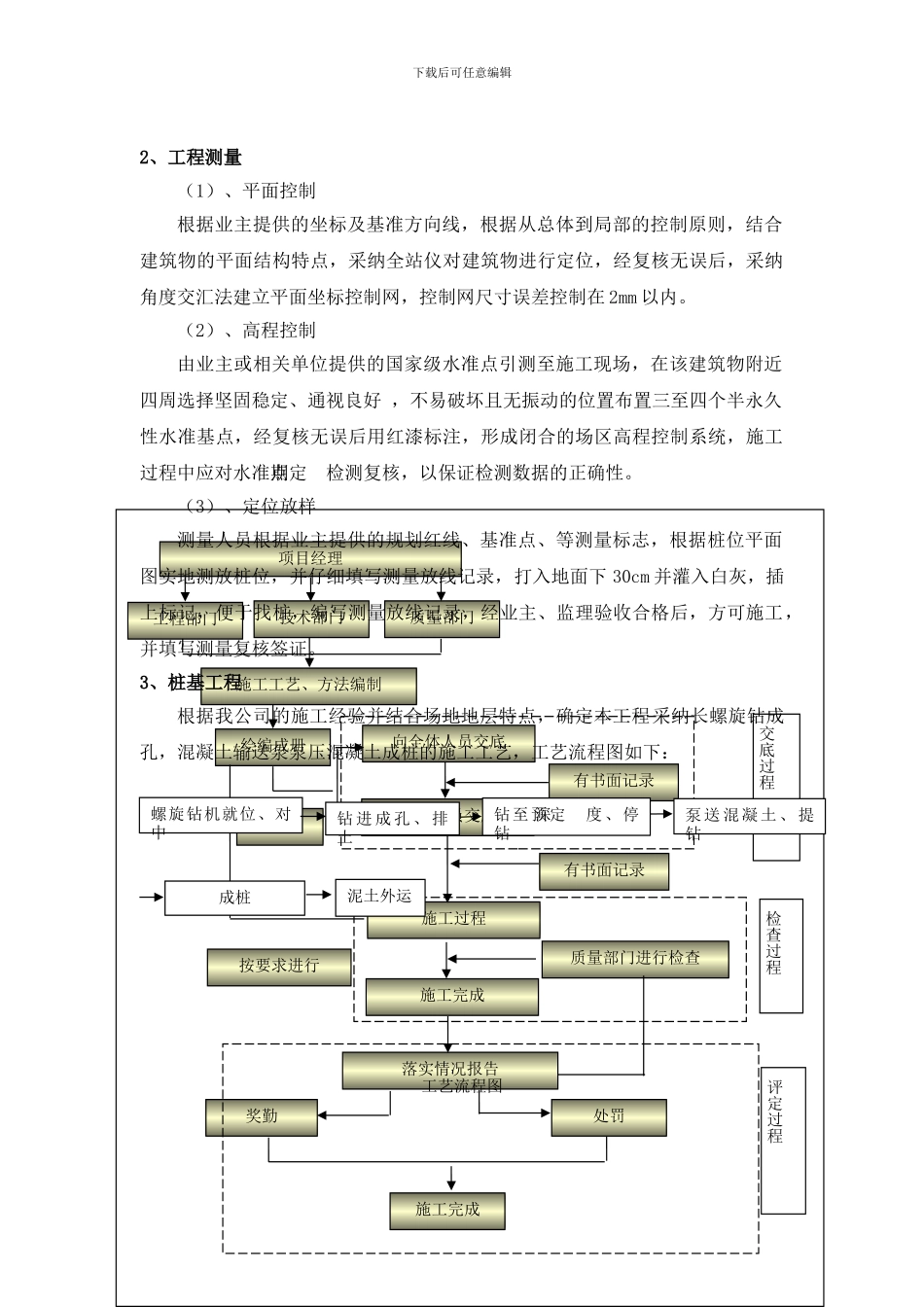 孙庄村老俩河村安置房建设项目桩基施工_第2页