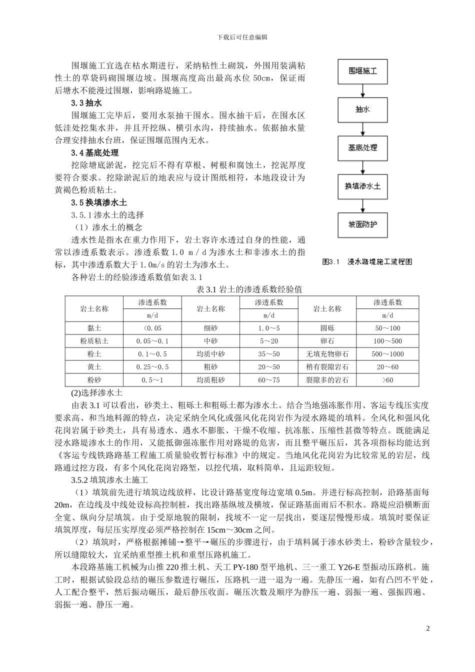 季节性地区客运专线浸水路堤施工技术_第2页