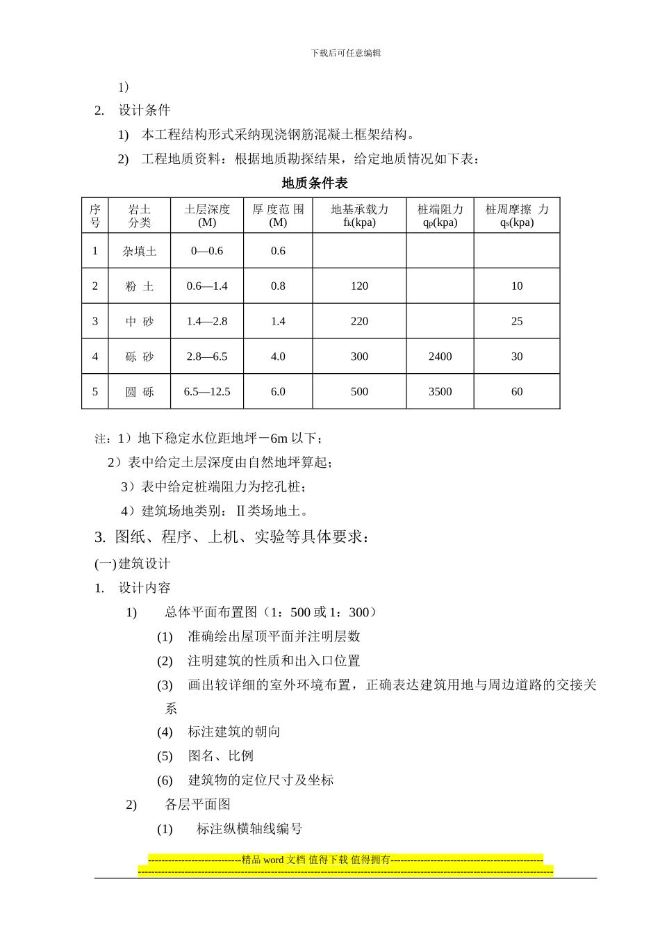 学校001-沈阳建筑大学毕业设计-土木工程-任务书_第3页