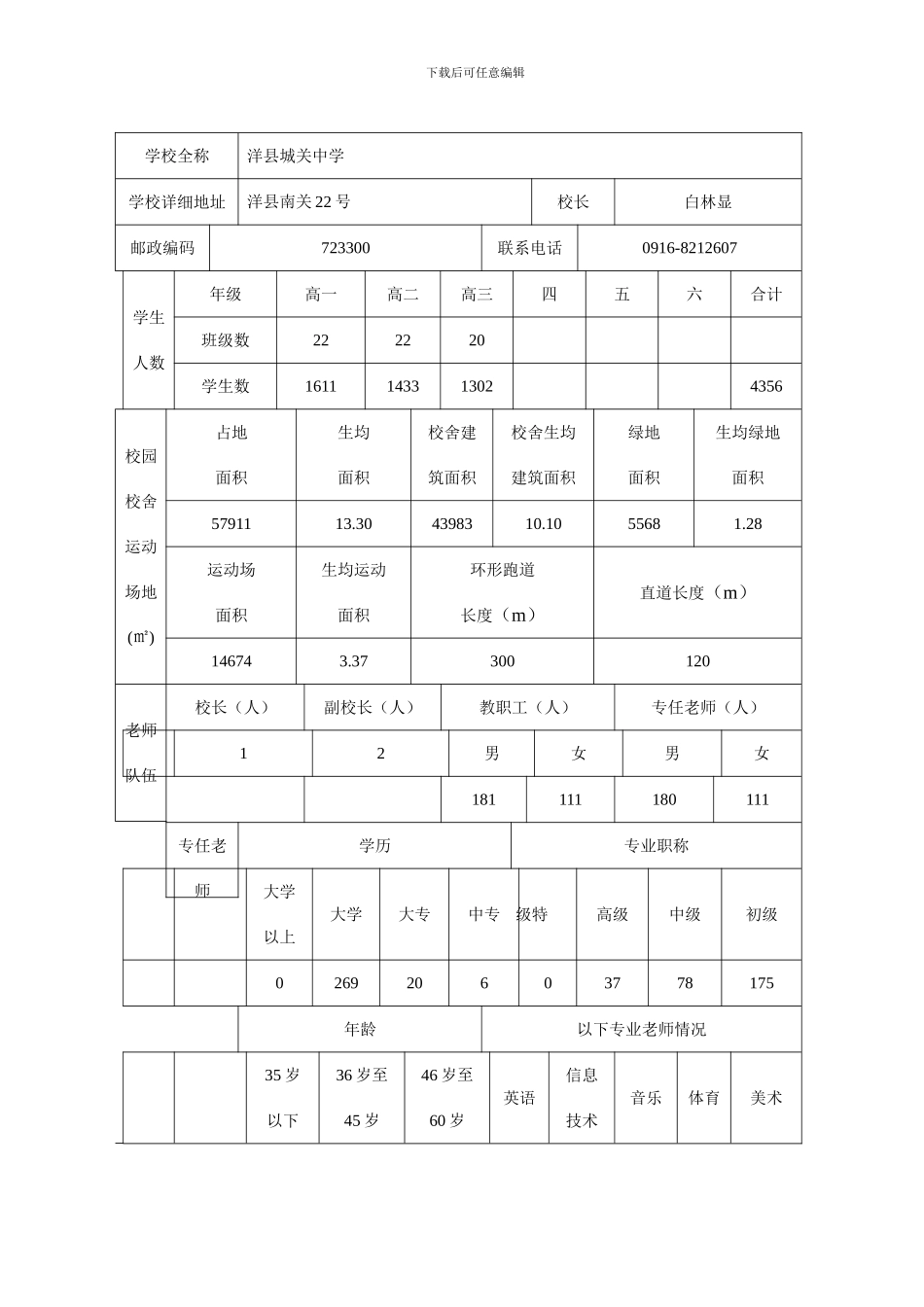 学校发展水平督导评估316工程自评用表_第3页