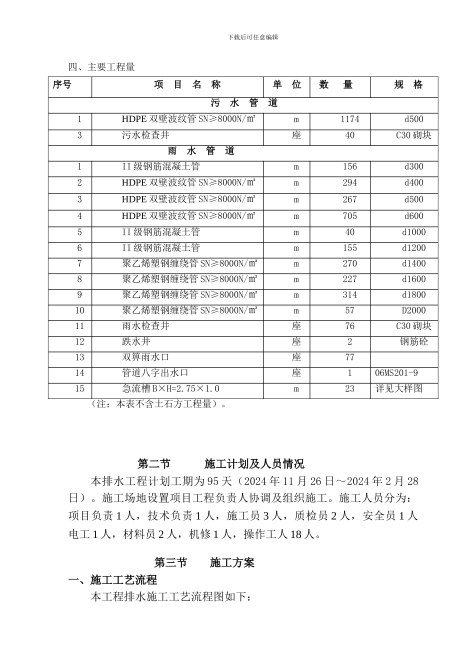 学府一号道路雨、污水管道工程专项施工方案_第2页