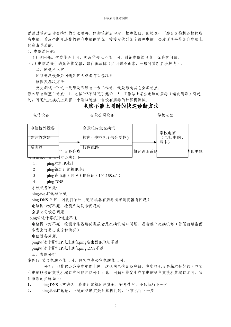 学校“校校通”工程常见故障判断及解决办法_第2页