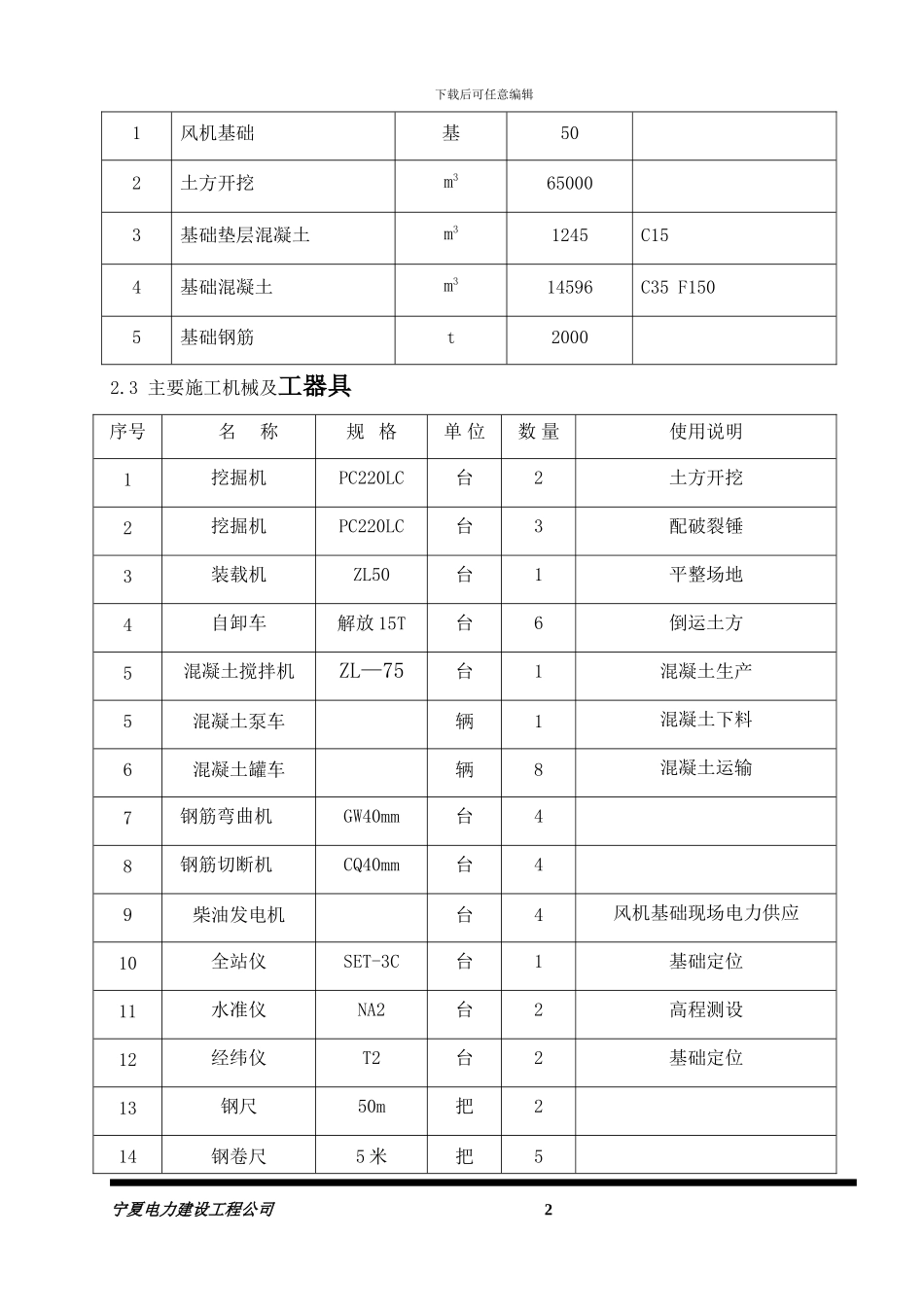 宁东风电五、六期风机土建施工专项方案_第2页