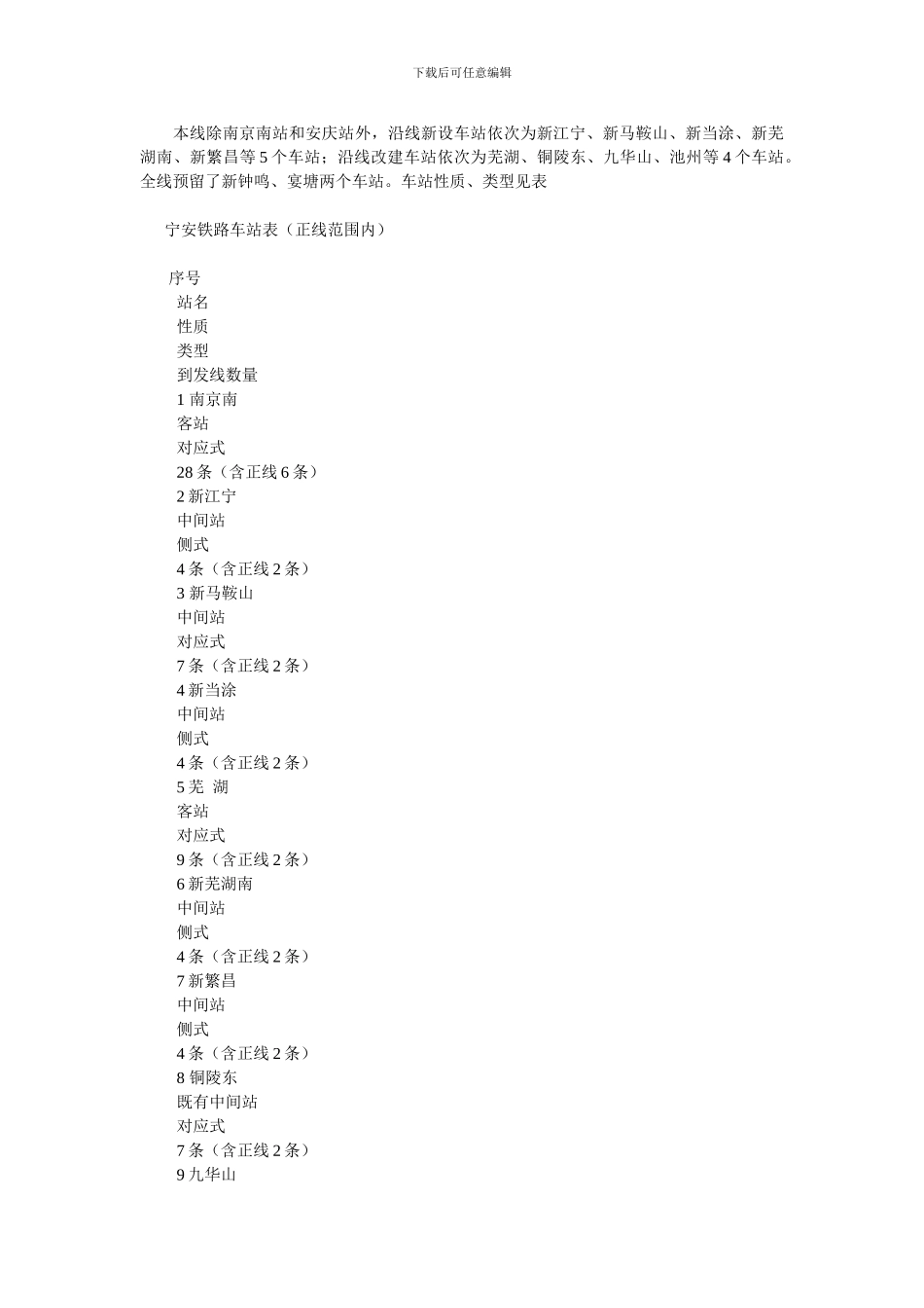 宁安城际铁路中标单位_第3页