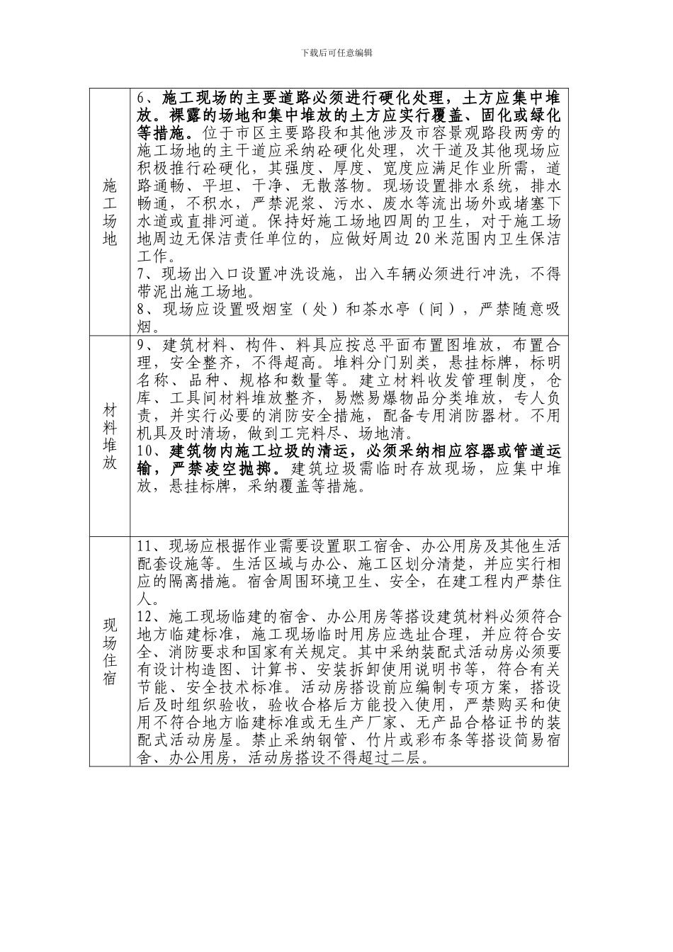 宁波市区建筑工地文明施工基本要求_第2页