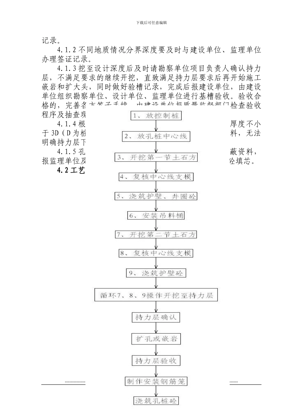 宁西铁路人工挖孔桩施工作业指导书_第3页