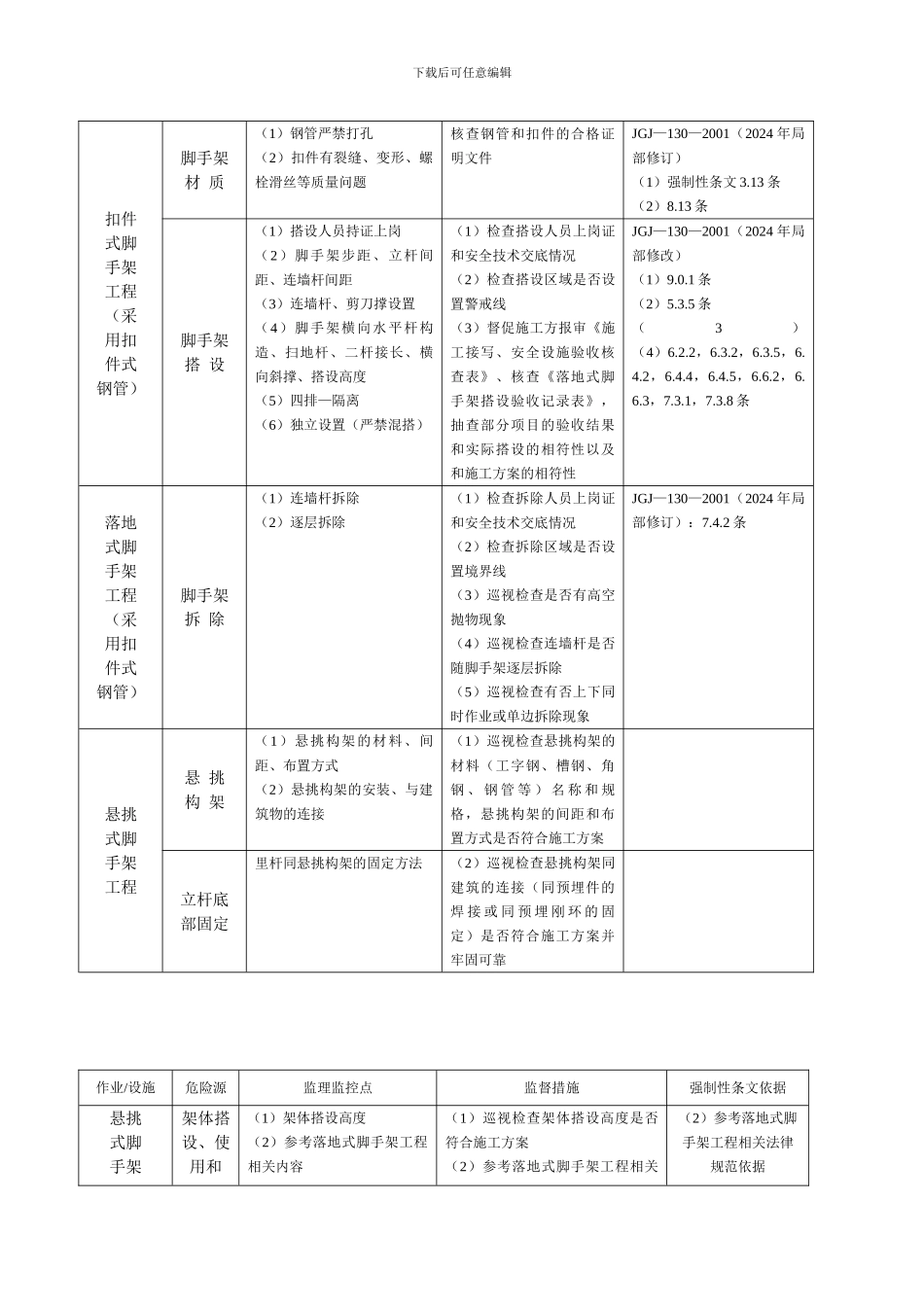 安全、文明施工监理检查资料_第2页