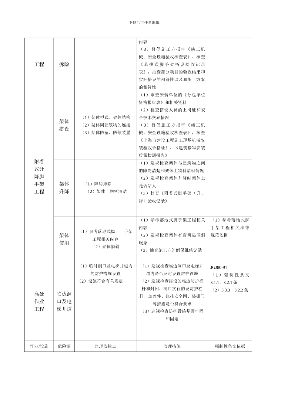 安全、文明施工监理检查资料_第3页
