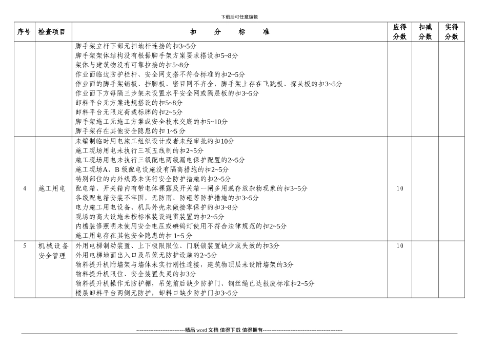 安全、文明施工评比检查评分表_第2页