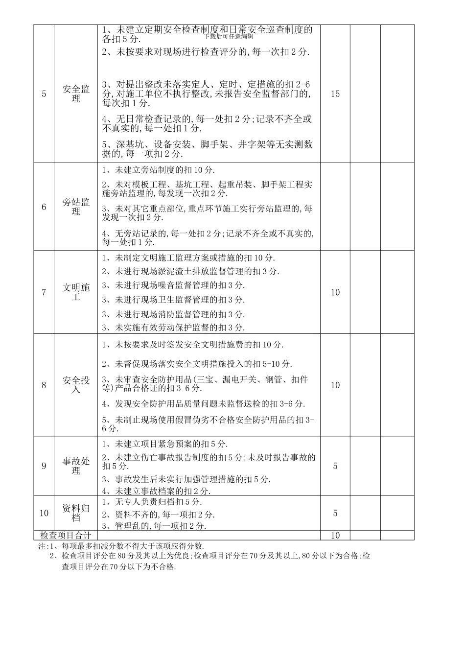 安全与文明施工监理检查评分表_第3页