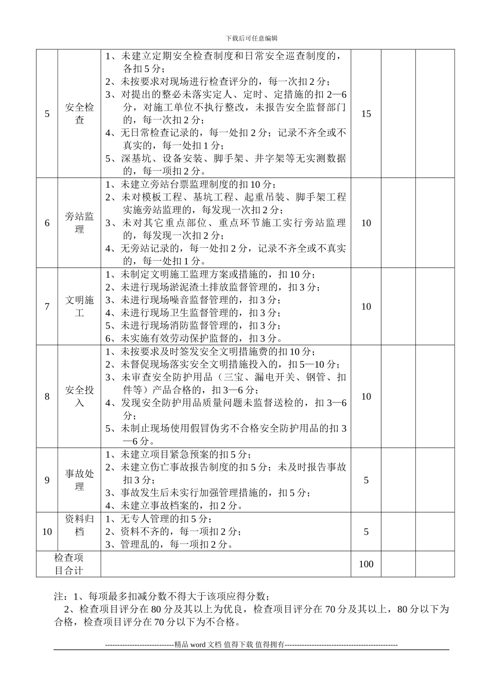 安全与文明施工监理检查表_第2页