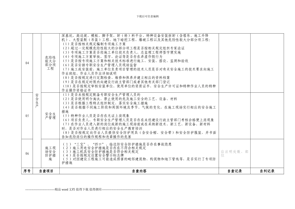 安全动态管理自查自纠检查表_第2页